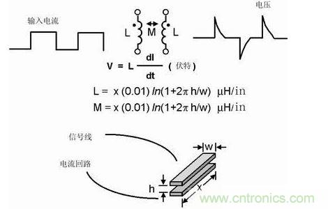 如果不注意走線的放置，PCB中的走線可能產(chǎn)生線路感抗和互感。這種寄生電感對(duì)于包含數(shù)字開關(guān)電路的電路運(yùn)行是非常有害的