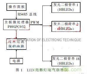 外科手術(shù)的“殺手锏”:新型LED無(wú)影燈控制系統(tǒng)的設(shè)計(jì)