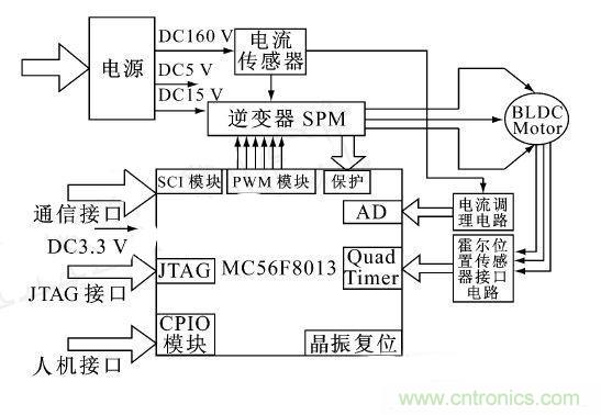 讓無刷直流電機玩轉醫(yī)療器械！手術電鋸大顯身手