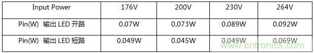 典型案例:非隔離5-40W的LED恒流驅(qū)動的設(shè)計