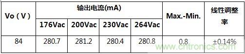典型案例:非隔離5-40W的LED恒流驅(qū)動的設(shè)計