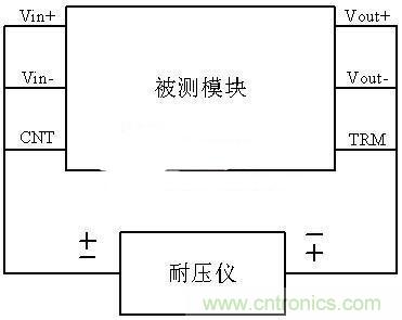 是哪個(gè)缺失的環(huán)節(jié)導(dǎo)致打電話被電死“的慘劇？