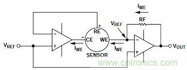 低功耗、單電源的電化學(xué)傳感器有毒氣體探測(cè)器