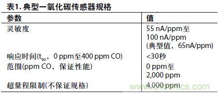 低功耗、單電源的電化學(xué)傳感器有毒氣體探測(cè)器