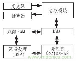 家庭監(jiān)護(hù)機(jī)器人有突破！語音識(shí)別系統(tǒng)“箭在弦上”