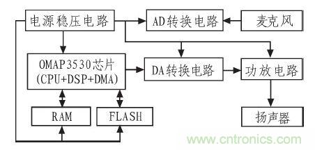 家庭監(jiān)護(hù)機(jī)器人有突破！語音識(shí)別系統(tǒng)“箭在弦上”