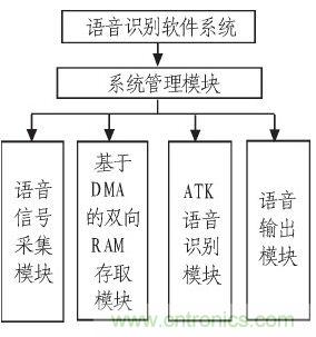 家庭監(jiān)護(hù)機(jī)器人有突破！語音識(shí)別系統(tǒng)“箭在弦上”