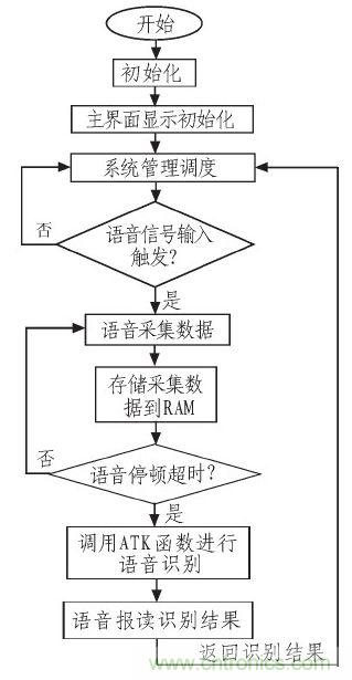 家庭監(jiān)護(hù)機(jī)器人有突破！語音識(shí)別系統(tǒng)“箭在弦上”