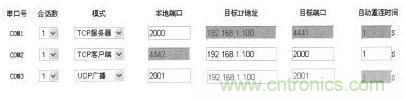 案例分析:打造以“樹莓派”為核心的多串口多總線服務(wù)器