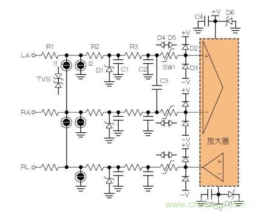 典型ECG前端除顫器保護(hù)電路。LA = 左臂；RA = 右臂；RL = 右腿。