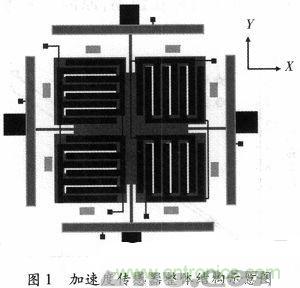 微機(jī)械、雙軸的電容式加速度傳感器的“升級再造”