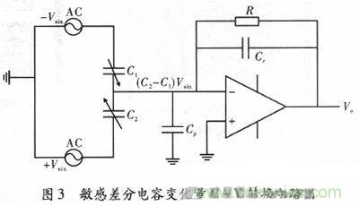 微機(jī)械、雙軸的電容式加速度傳感器的“升級再造”