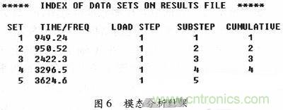 微機(jī)械、雙軸的電容式加速度傳感器的“升級再造”