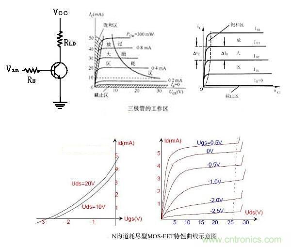 曝光：三極管開(kāi)關(guān)電源中如何選取基級(jí)電阻？
