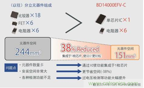 單芯片集成，使設(shè)計(jì)更簡單