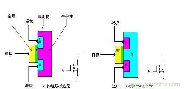 網(wǎng)友總結:增強型MOS場效應管大百科