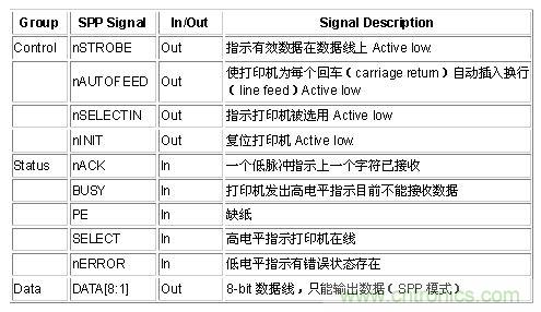 接口知識匯總：話說接口是如何聯(lián)絡主機和外設的？