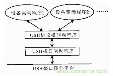 接口知識匯總：話說接口是如何聯(lián)絡主機和外設的？