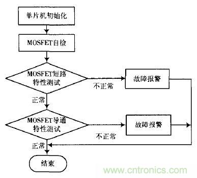 精品解讀:一款四軸飛行器無刷直流電機(jī)驅(qū)動(dòng)控制的設(shè)計(jì)