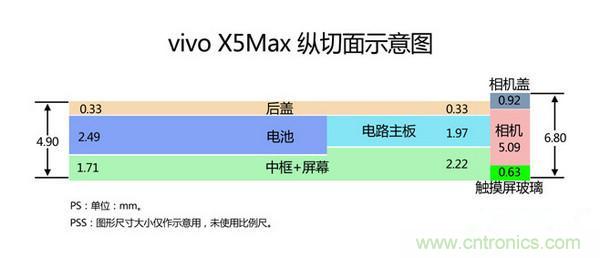 有圖有真相！暴拆VIVO X5 MAX,揭秘“最薄之謎”