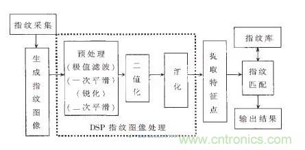 黑客竟能從手指照片復(fù)制指紋，指紋識別還安全嗎？