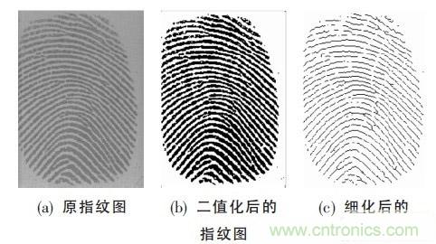 黑客竟能從手指照片復(fù)制指紋，指紋識別還安全嗎？