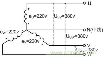 經(jīng)驗之談:解析三相電供電故障及其改善措施