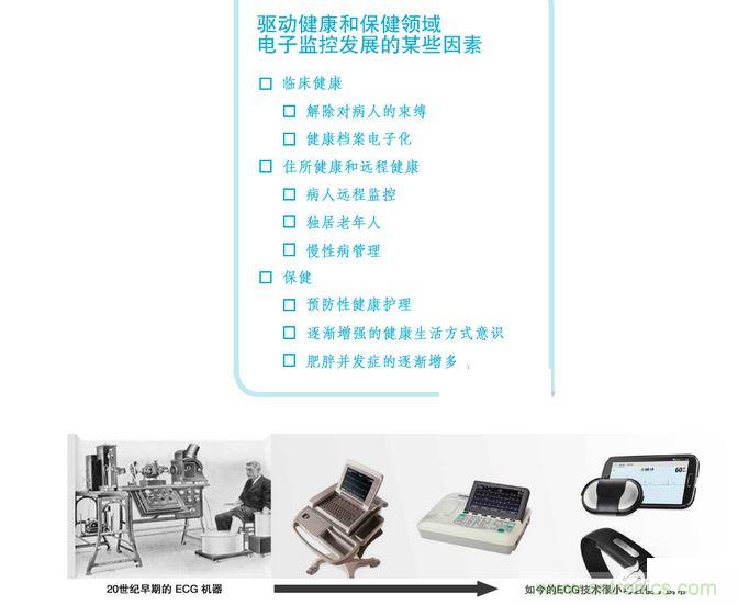高端醫(yī)療設(shè)備中的 IC 技術(shù)的快速變化可實(shí)現(xiàn)廉價(jià)的全新健康和健身應(yīng)用。