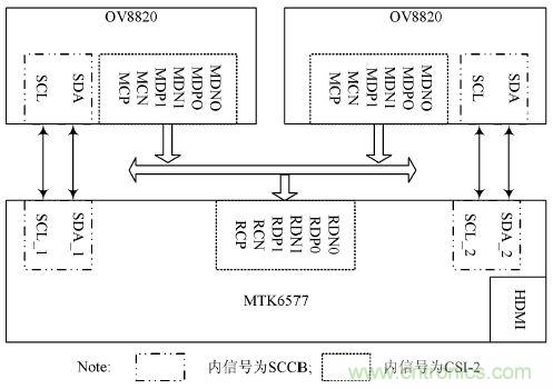 技術(shù)一角:雙目視角非接觸3D指紋識別系統(tǒng)的實(shí)現(xiàn)