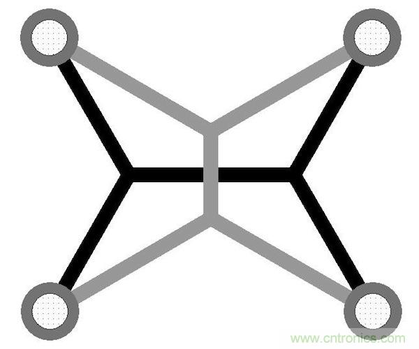 精華集萃【二】:PCB布線精粹—靈活布線的優(yōu)勢