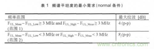 解密:LTE終端射頻測試的重要指標及其測試項目