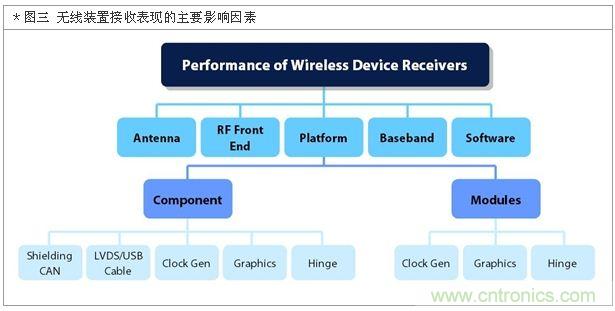 降低無線通訊噪聲干擾？攻城獅能否突圍在此一舉