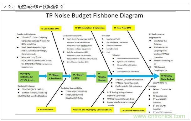 降低無線通訊噪聲干擾？攻城獅能否突圍在此一舉