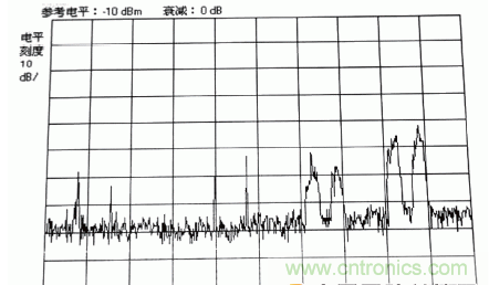 國(guó)防最前沿：電磁環(huán)境自動(dòng)測(cè)試，衛(wèi)星地球站接招吧！