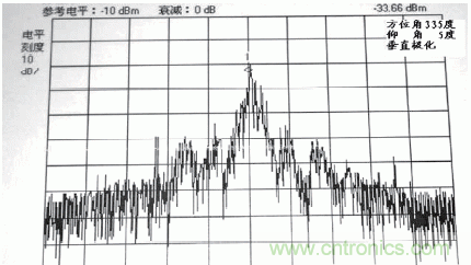 國(guó)防最前沿：電磁環(huán)境自動(dòng)測(cè)試，衛(wèi)星地球站接招吧！