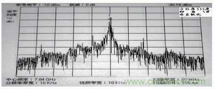 國(guó)防最前沿：電磁環(huán)境自動(dòng)測(cè)試，衛(wèi)星地球站接招吧！