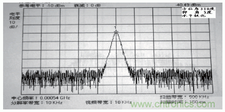 國(guó)防最前沿：電磁環(huán)境自動(dòng)測(cè)試，衛(wèi)星地球站接招吧！