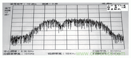 國(guó)防最前沿：電磁環(huán)境自動(dòng)測(cè)試，衛(wèi)星地球站接招吧！