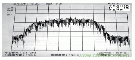 國(guó)防最前沿：電磁環(huán)境自動(dòng)測(cè)試，衛(wèi)星地球站接招吧！