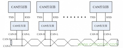 分分鐘解決戰(zhàn)斗！完爆CAN總線的問題節(jié)點(diǎn)！