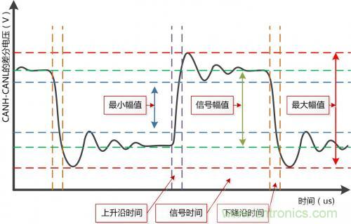 分分鐘解決戰(zhàn)斗！完爆CAN總線的問題節(jié)點(diǎn)！