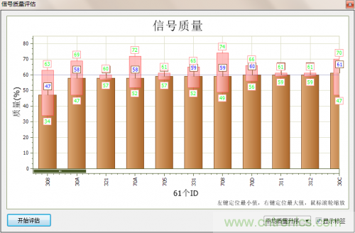 分分鐘解決戰(zhàn)斗！完爆CAN總線的問題節(jié)點(diǎn)！