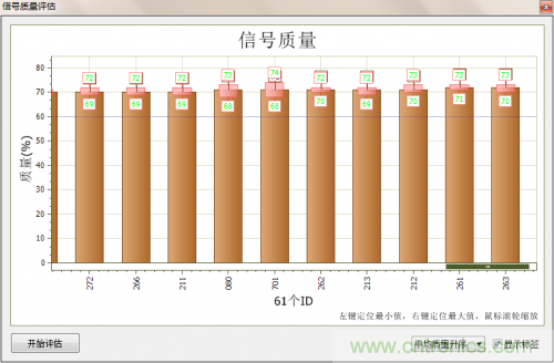 分分鐘解決戰(zhàn)斗！完爆CAN總線的問題節(jié)點(diǎn)！