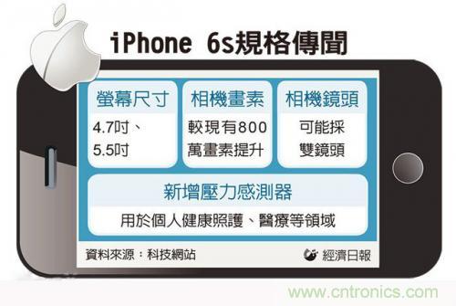 中關(guān)村提前透露：iPhone6s配置雙鏡頭而且還變焦！