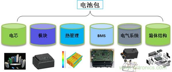 汽車電子一覽:詳解新能源汽車的技術(shù)分類