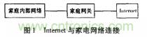 家電熱潮掀起半邊天！智能家電互聯(lián)技術(shù)“星火燎原”