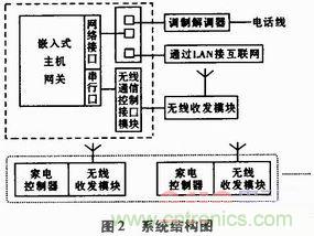 家電熱潮掀起半邊天！智能家電互聯(lián)技術(shù)“星火燎原”