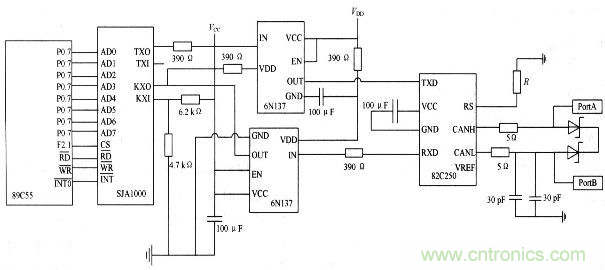 電路天天讀:CAN總線與以太網(wǎng)的嵌入式網(wǎng)關(guān)電路的設(shè)計與實現(xiàn)