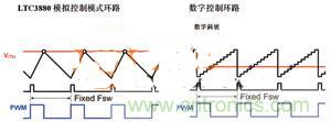 數(shù)字電源系統(tǒng)“發(fā)威”，實(shí)現(xiàn)信息監(jiān)測(cè)無(wú)死角