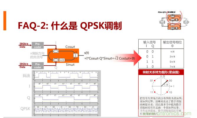 一張圖讓你遍知100G傳輸技術(shù)！